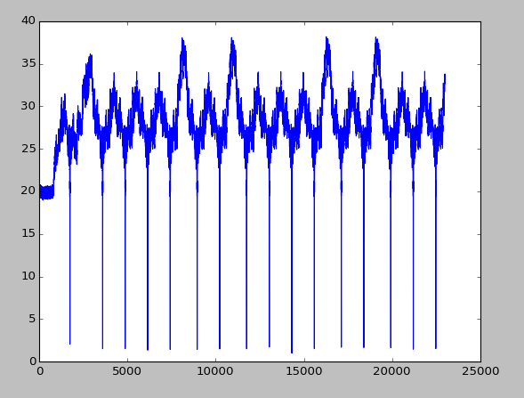 File:B11 diff plot.png