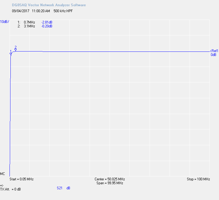 500khzhpf 50khz 100mhz.png