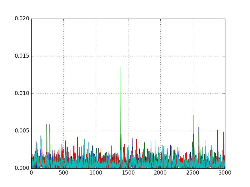 File:Block-Cipher-CBC-Plot.png