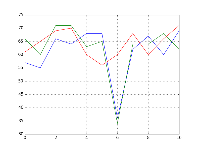 File:CW305HammingDistance.png