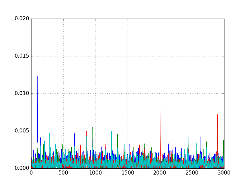 File:Block-Cipher-ECB-Plot.png