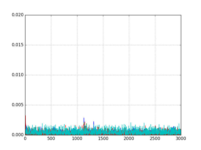 File:Block-Cipher-CTR-Plot.png