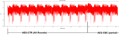 Powertrace aesccm block1.png