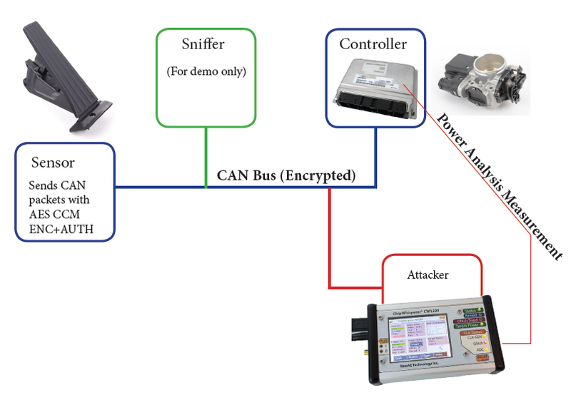 File:Automotive.png