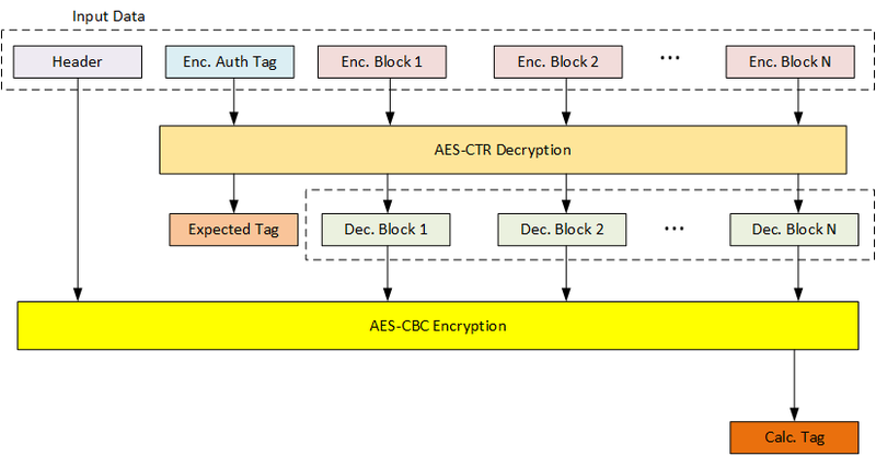 File:Cbc mac source.png