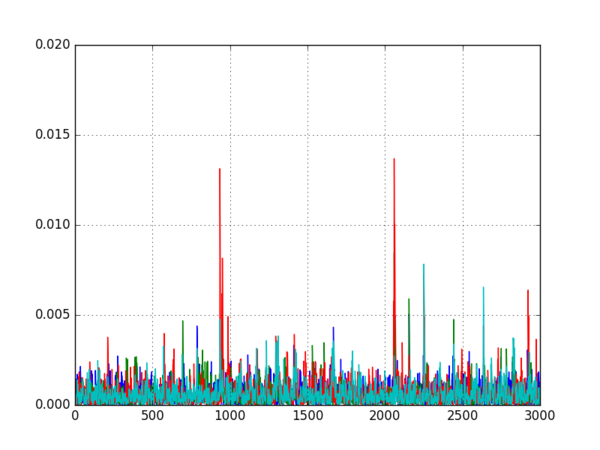 Block-Cipher-CFB-Plot.png