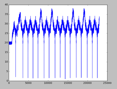 B11 diff plot.png