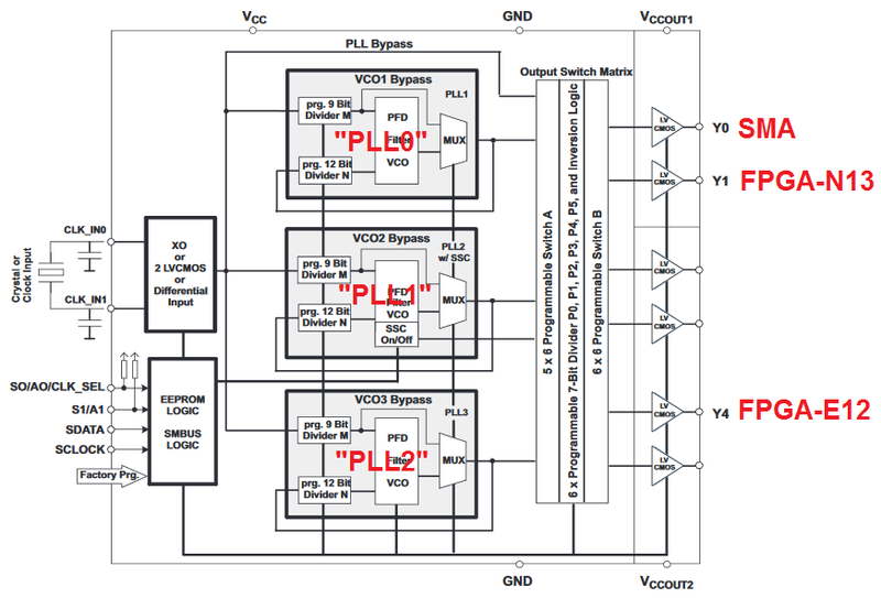 File:Cw305 pll.png