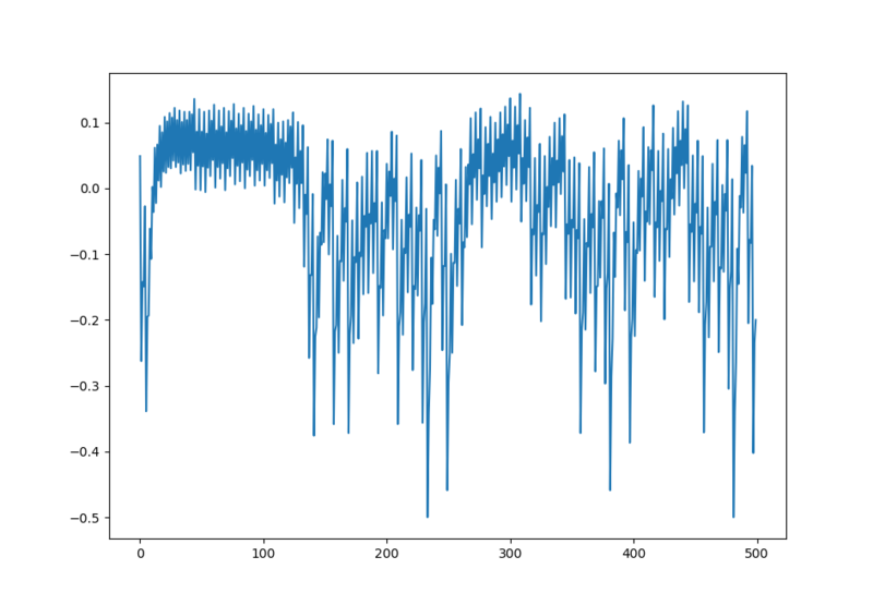 File:Jupyter B2 XMEGA0.png