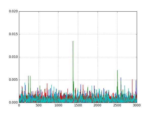 Block-Cipher-CBC-Plot.png