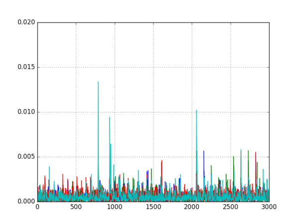 Block-Cipher-OFB-Plot.png