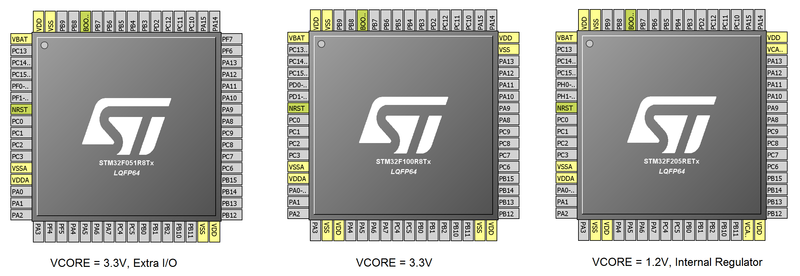 Power diffstm32.png