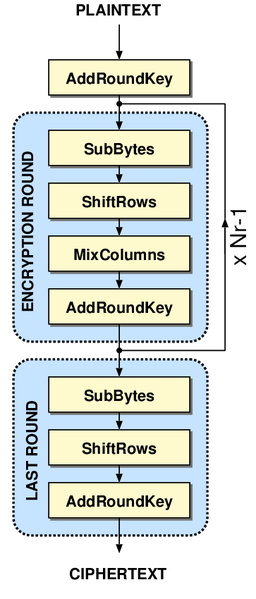 File:AES Encryption.png