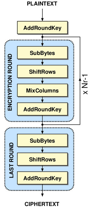 AES Encryption.png