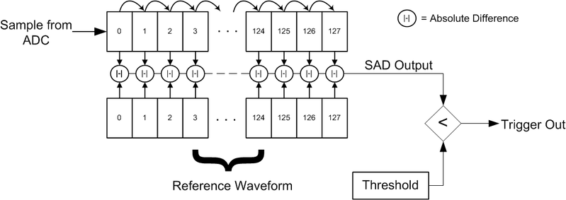 File:Sad diagram.png